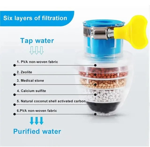 6 Layer Water Purifier Filter Faucet - Water Tap And Water Clean Purifier Filter